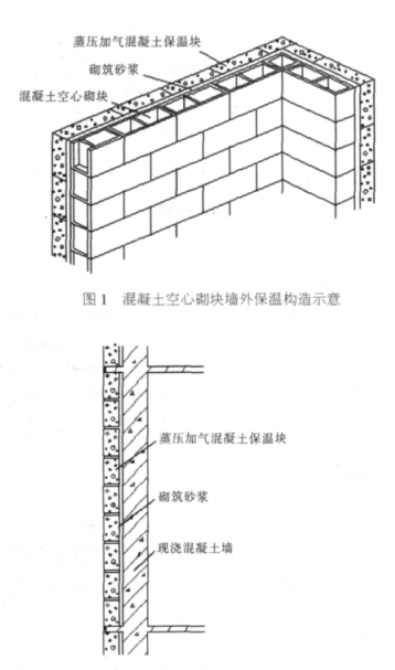 龙沙蒸压加气混凝土砌块复合保温外墙性能与构造